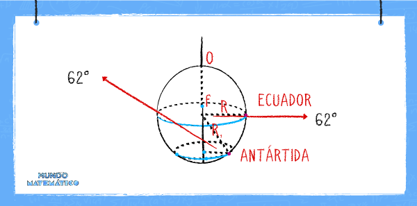 Velocidad de la Tierra