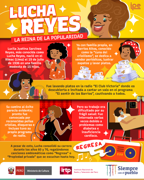Lucha Reyes